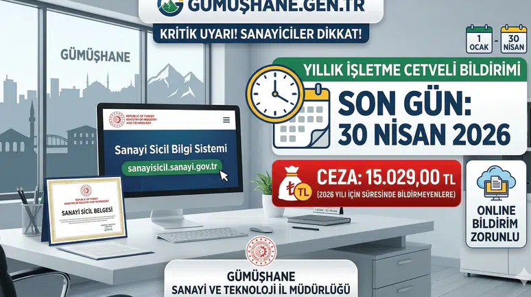 Gümüşhaneli İşletmeciler Dikkat! 15 Bin TL Ceza Almamak İçin Bu Tarihi Not Edin