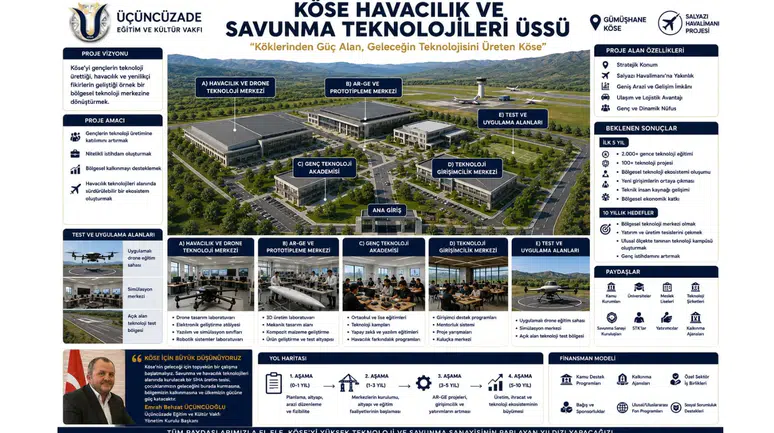 Üçüncüzade Vakfından Köse İçin Savunma Sanayii Çağrısı