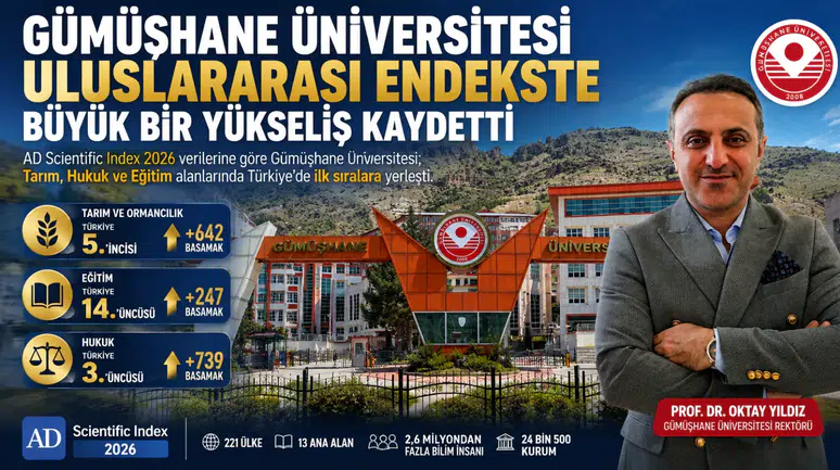 Gümüşhane Üniversitesi Uluslararası Endekste Büyük Bir Yükseliş Kaydetti