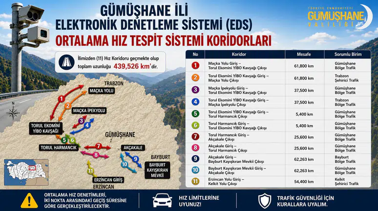 Sürücüler Dikkat: Gümüşhane'de 439 Kilometrelik Hat Boyunca Yapay Zekalı Ceza Dönemi Başlayacak
