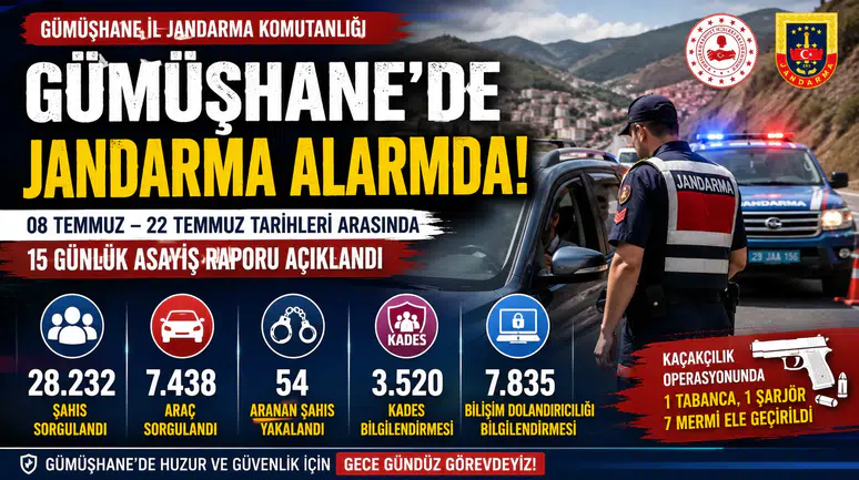 Gümüşhane'de Jandarmadan Kaçamadılar: Onlarca Aranan Şahıs Yakalandı!