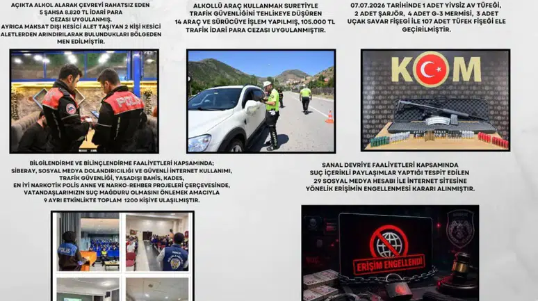 Gümüşhane Polisi Suçlulara Göz Açtırmadı: 15 Günlük Rapor Açıklandı