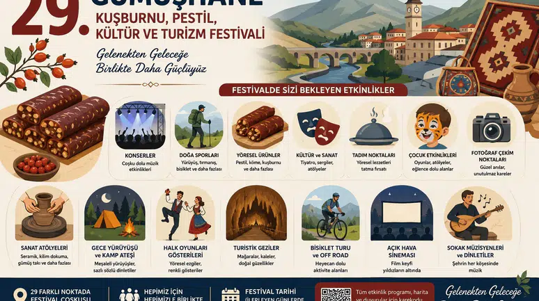 GÜÇ Platformundan 29. Festival İçin Kapsamlı Öneri Dosyası