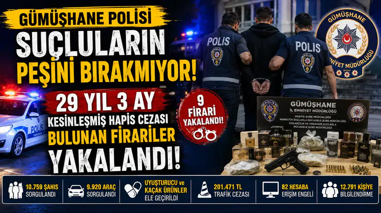Gümüşhane Polisi Suçluların Peşini Bırakmıyor: 29 Yıl Hapis Cezası Bulunan Firariler Yakalandı