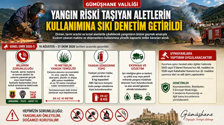 Gümüşhane'de Yangın Riski Taşıyan Aletlerin Kullanımına Sıkı Denetim Getirildi