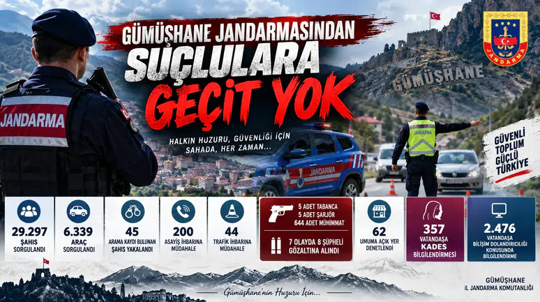 Gümüşhane Jandarmasından Suçlulara Geçit Yok