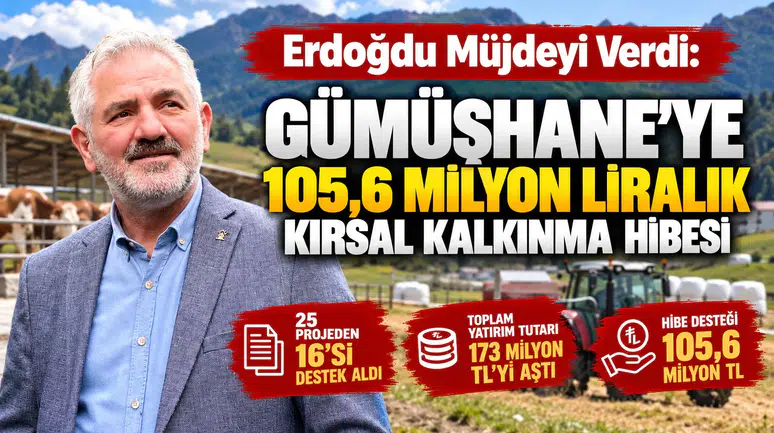 Erdoğdu Müjdeyi Verdi: Gümüşhane’ye 105,6 Milyon Liralık Kırsal Kalkınma Hibesi
