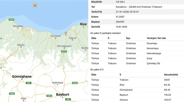 Trabzon'daki deprem Gümüşhane'de de hissedildi