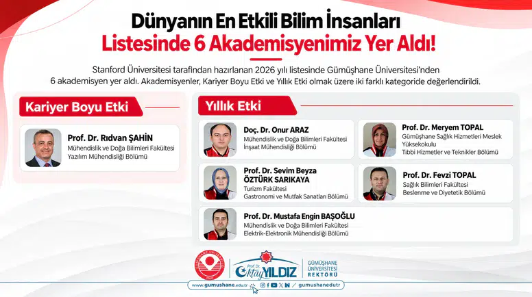 Gümüşhane Üniversitesinden 6 Akademisyen "Dünyanın En Etkili Bilim İnsanları" Listesinde Yer Aldı
