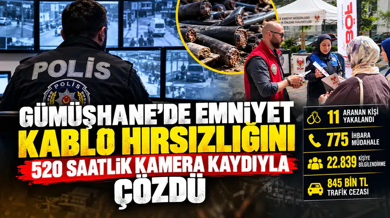 Gümüşhane’de Emniyet, kablo hırsızlığını 520 saatlik kamera kaydıyla çözdü