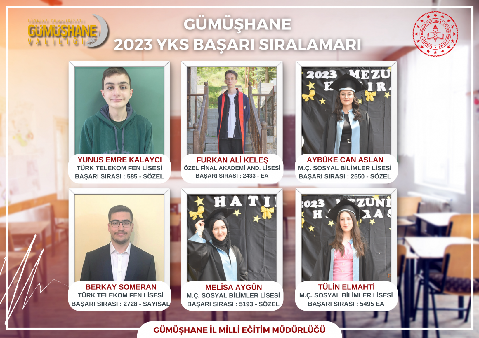 İşte Gümüşhane'nin YKS 2023 karnesi 7