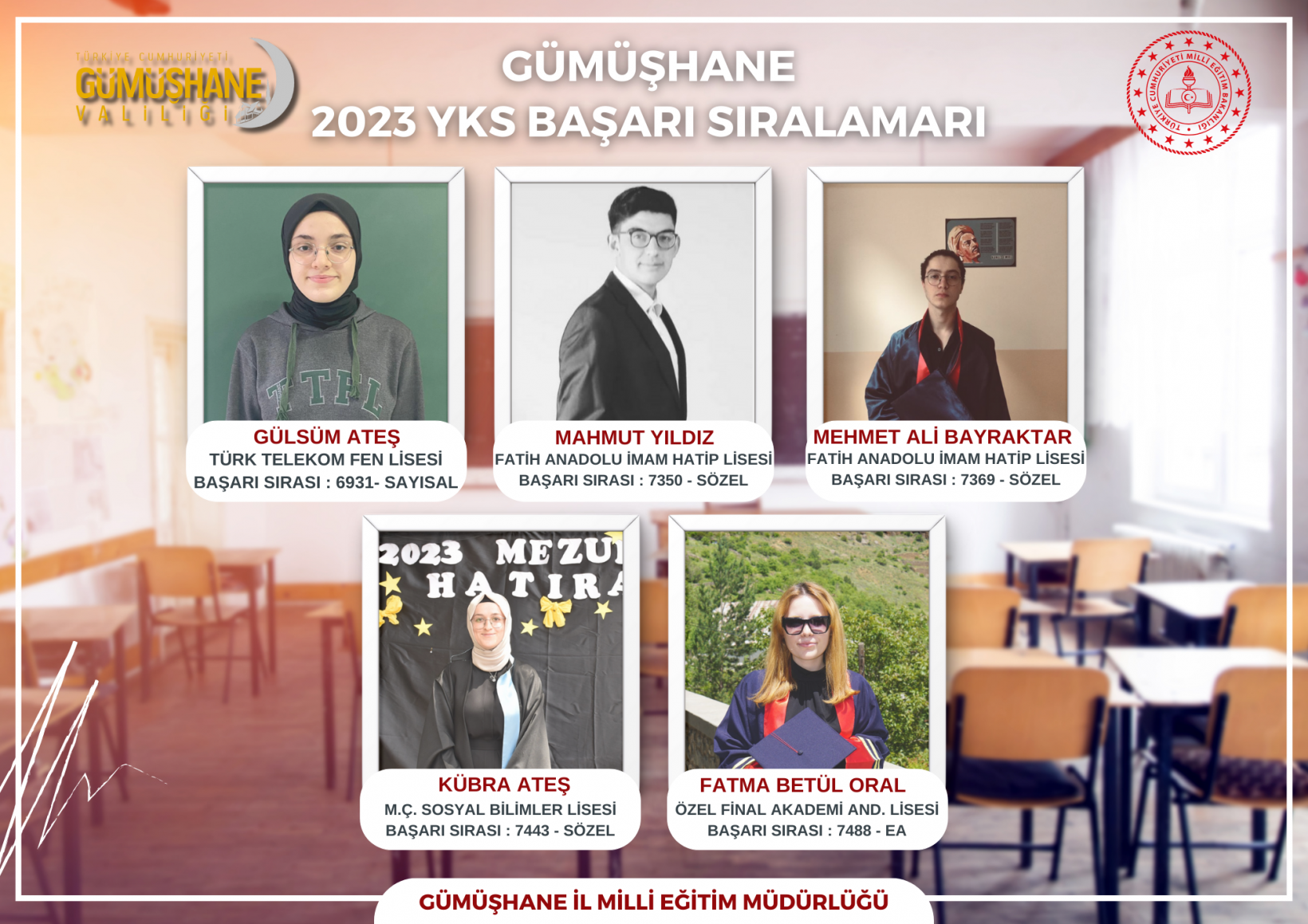 İşte Gümüşhane'nin YKS 2023 karnesi 5