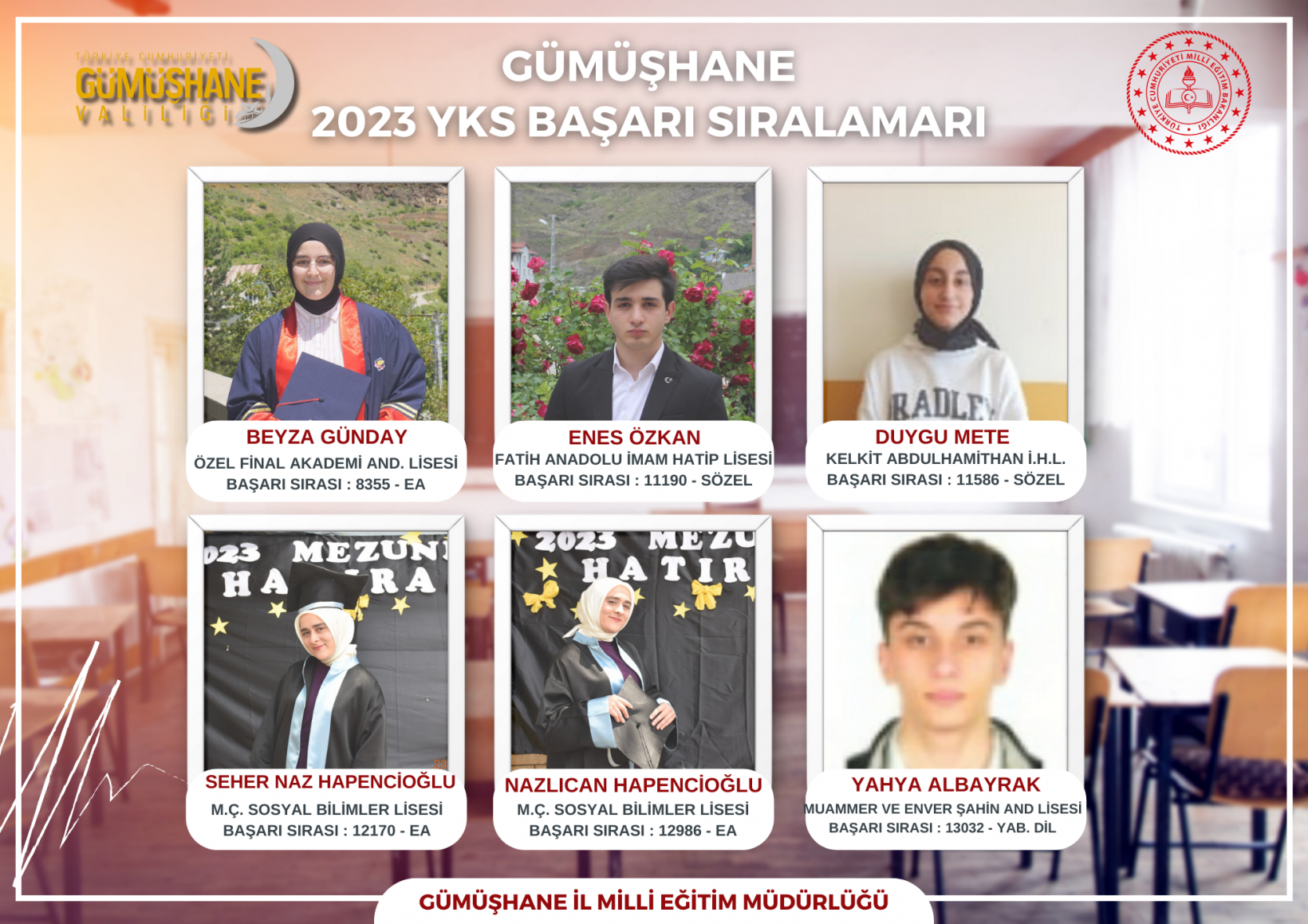 İşte Gümüşhane'nin YKS 2023 karnesi 6