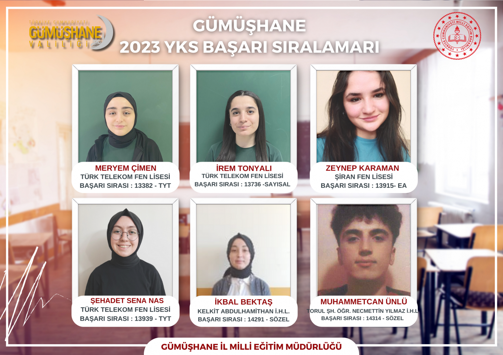 İşte Gümüşhane'nin YKS 2023 karnesi 8