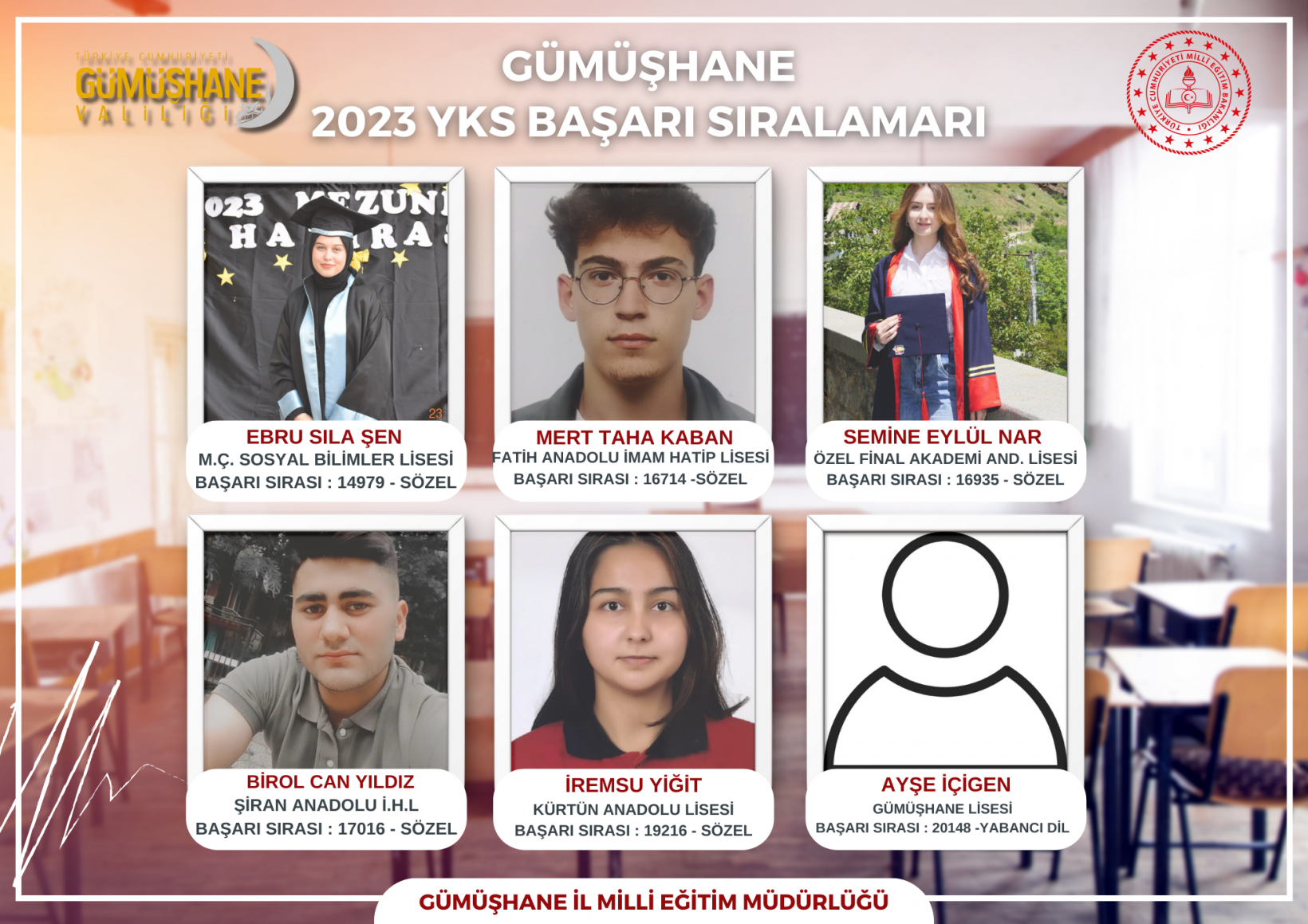 İşte Gümüşhane'nin YKS 2023 karnesi 4