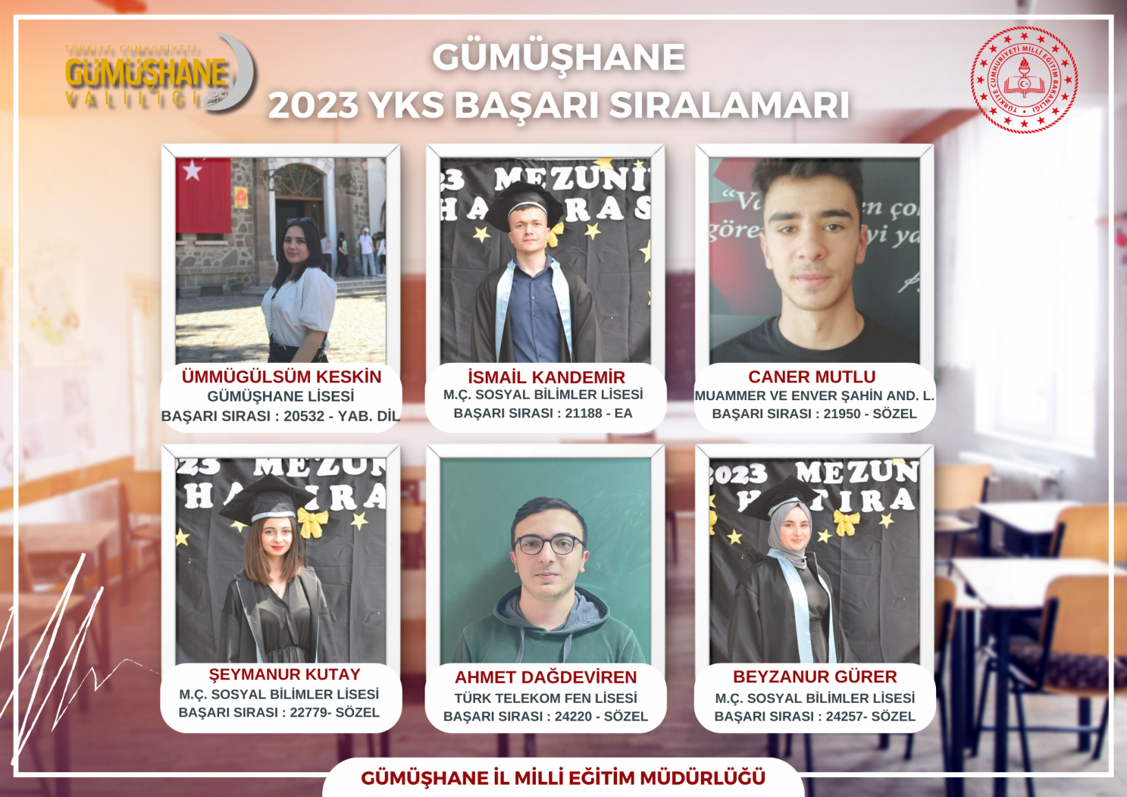 İşte Gümüşhane'nin YKS 2023 karnesi 3