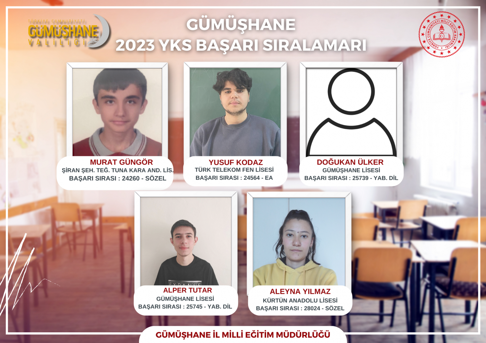 İşte Gümüşhane'nin YKS 2023 karnesi 2