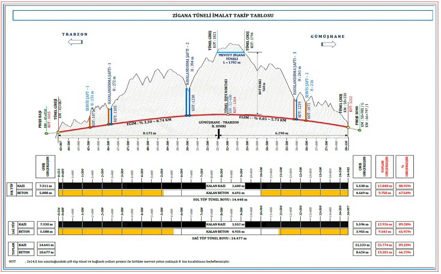 Yeni Zigana tüneli yüzde 89 seviyesine ulaştı 7