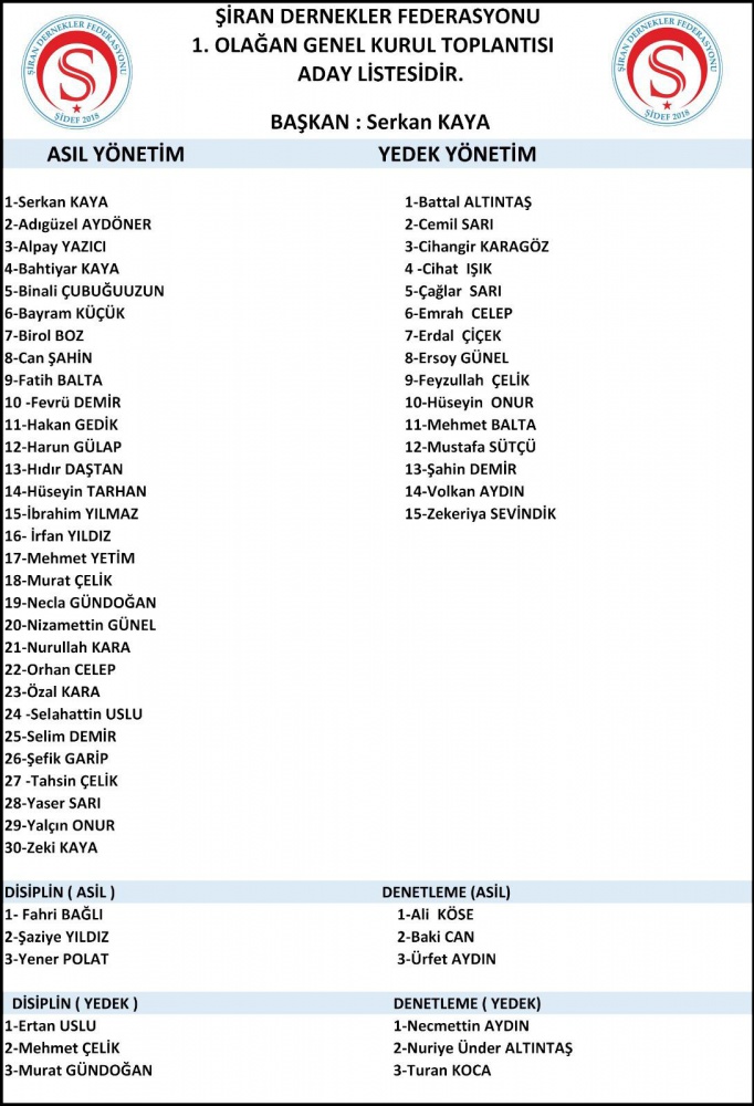 ŞİDEF 1.olağan kongresini yaptı 14