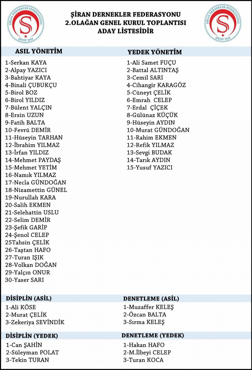 ŞİDEF, Kaya ile devam dedi 14