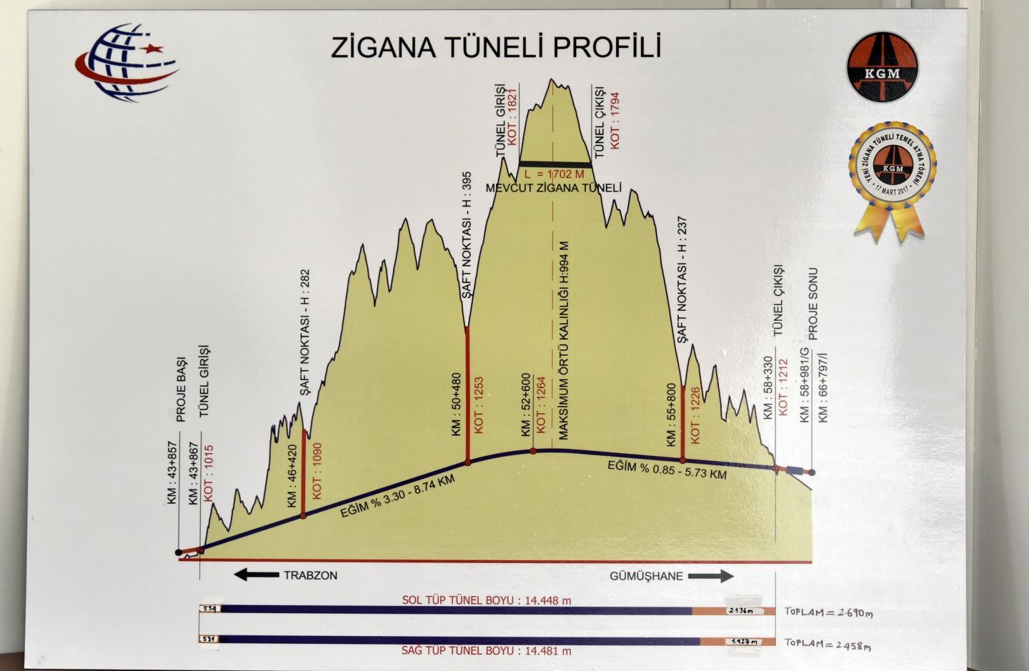 Zigana dağı bu kez boğazından değil göbeğinden deliniyor 6