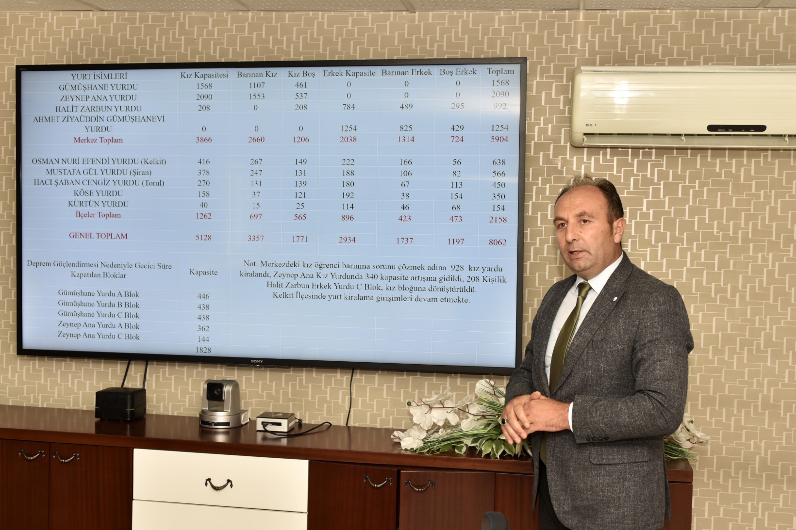 Yüksek Öğrenim Öğrenci Yurtları Toplantısı yapıldı 3