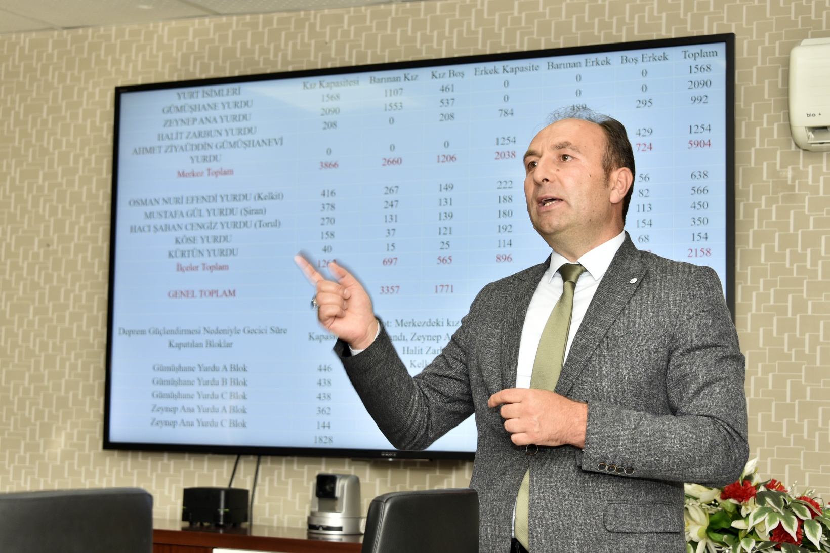 Yüksek Öğrenim Öğrenci Yurtları Toplantısı yapıldı 4