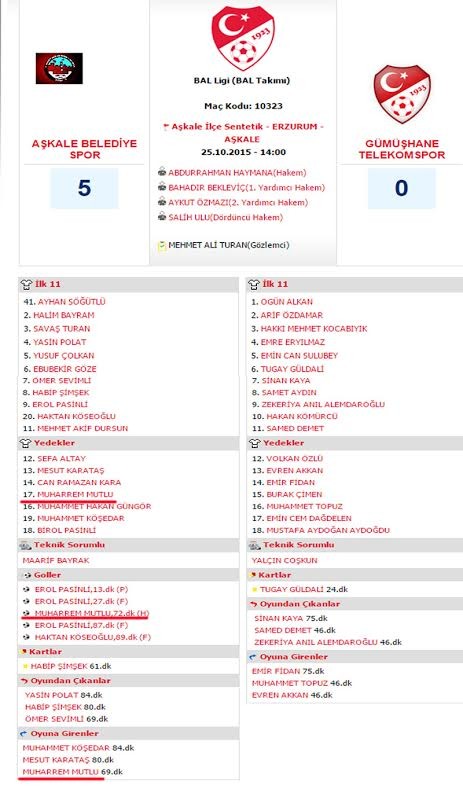Futbol’da yeni skandal! Listede Muharrem, sahada Alperen 2