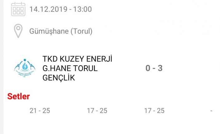 Torul Gençlik sahasında kayıp: 0-3